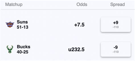 nba ats|NBA ATS Standings .